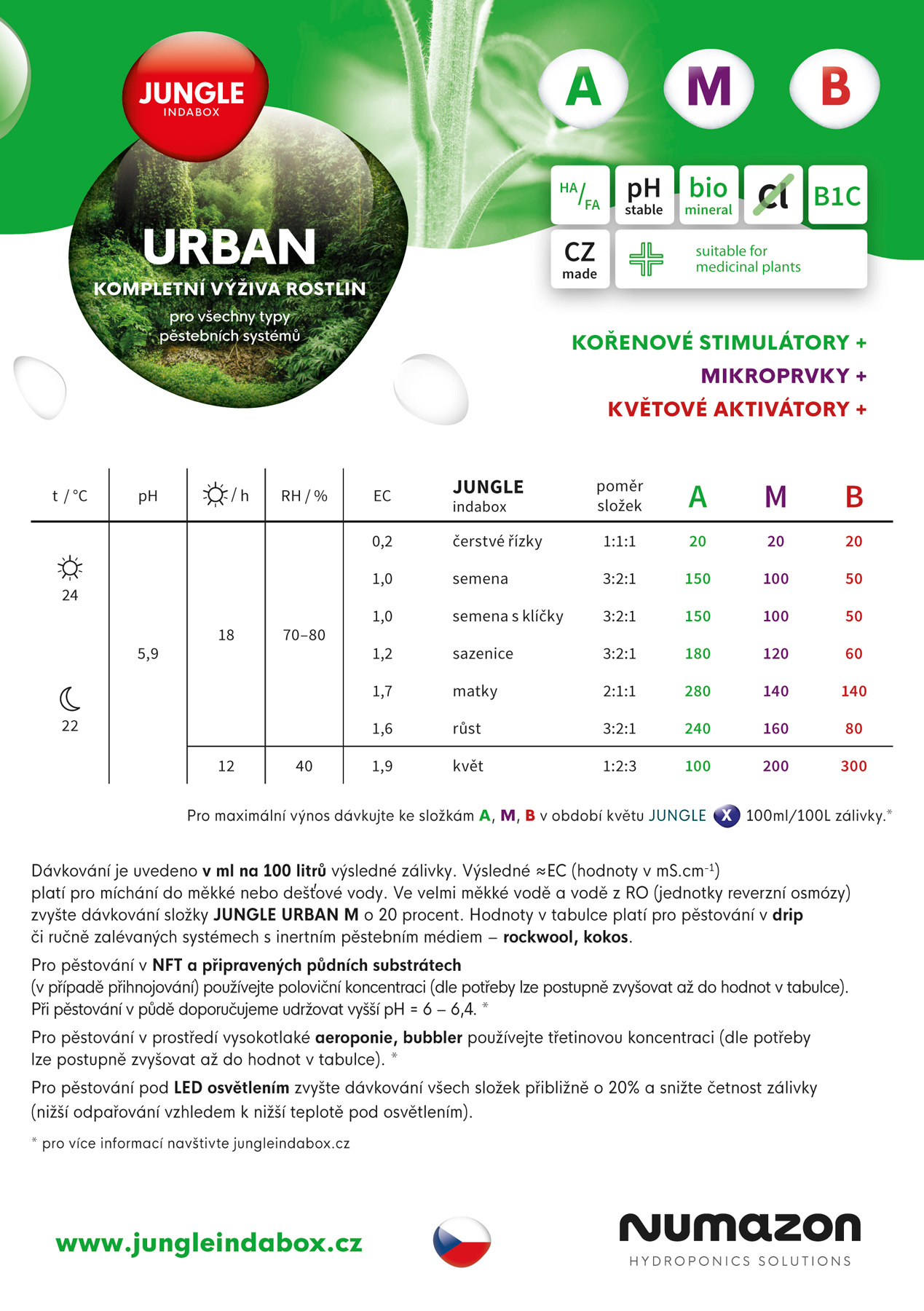 CZ URBAN series míchací tabulka 2019